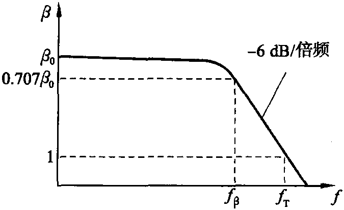 6.2.1 主要技術(shù)參數(shù)